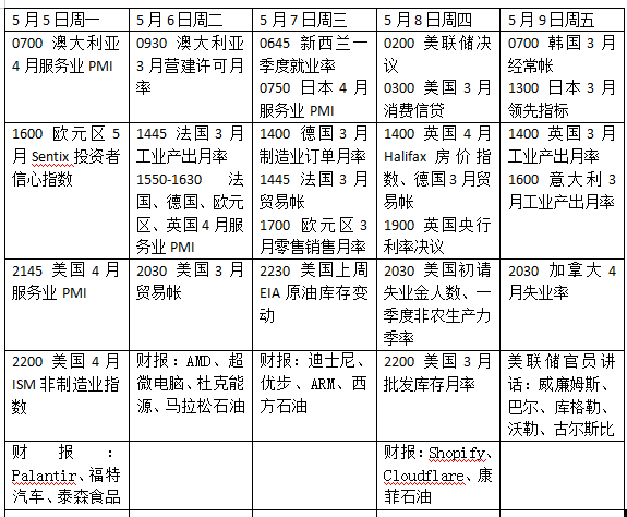 场内配资 本周外盘看点丨美联储如何应对特朗普施压，英国央行料降息