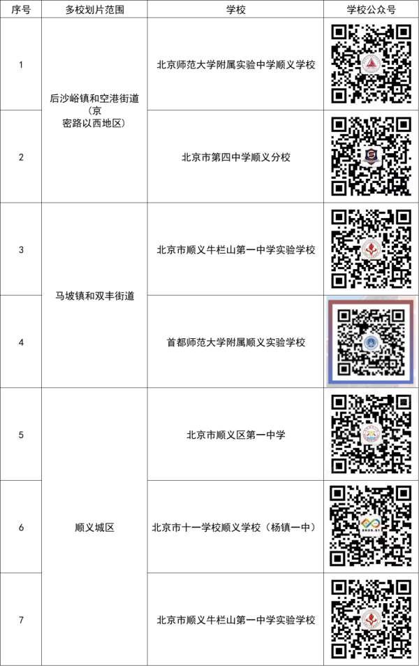 配资实盘正规平台 顺义区2025年公办初中多校划片学校名单公布